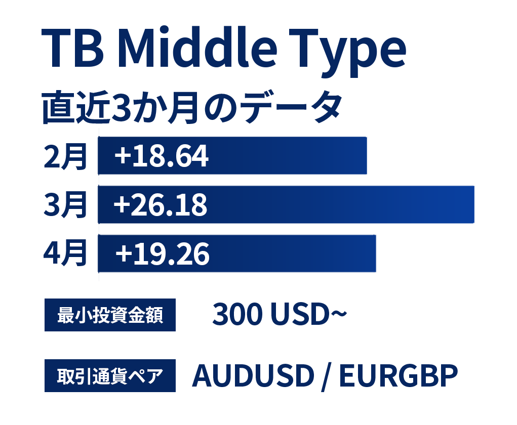 Middle＋説明